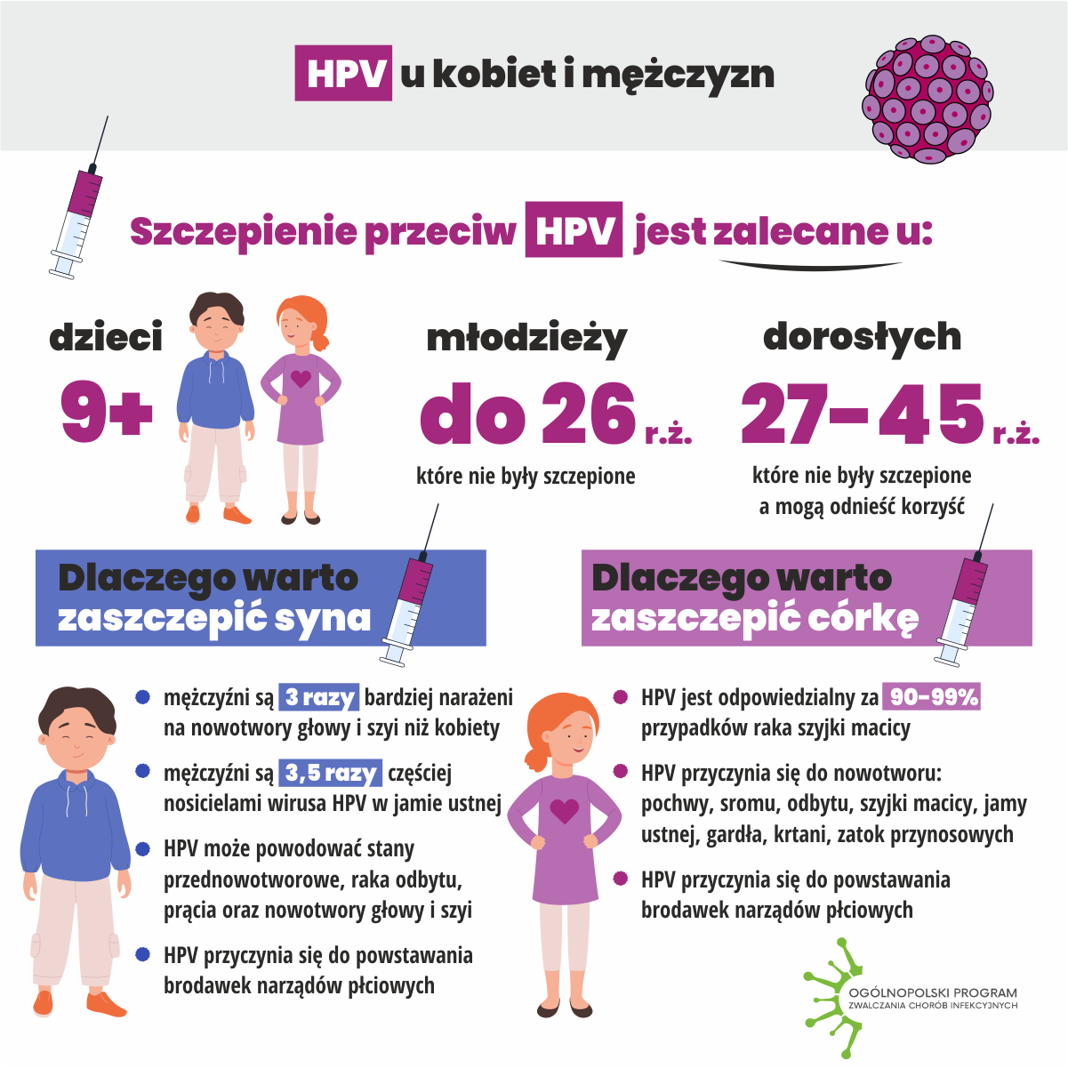 Szczepienia_przeciw_HPV_infograph_3.png