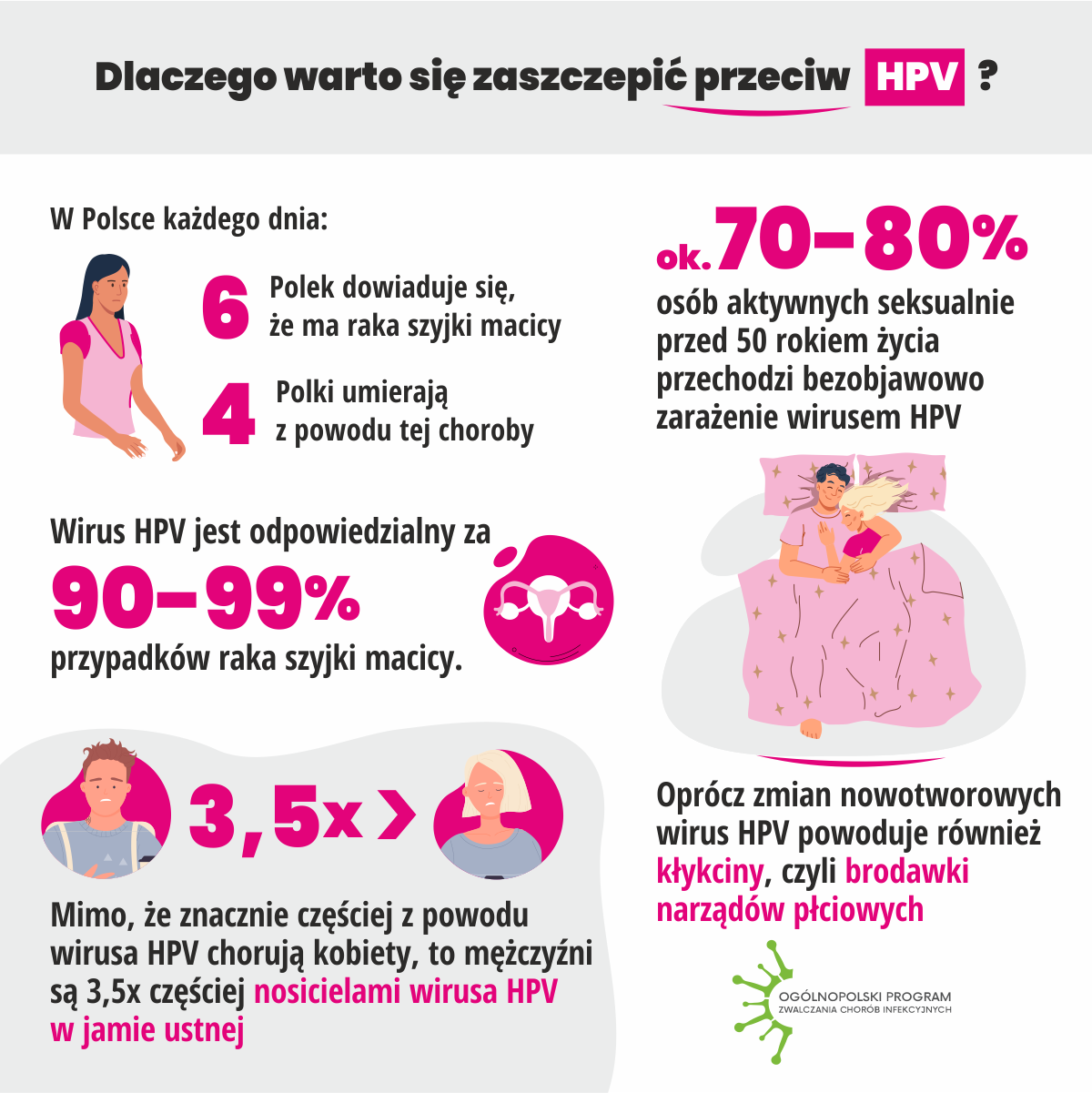 Szczepienia_przeciw_HPV_infograph_5.png