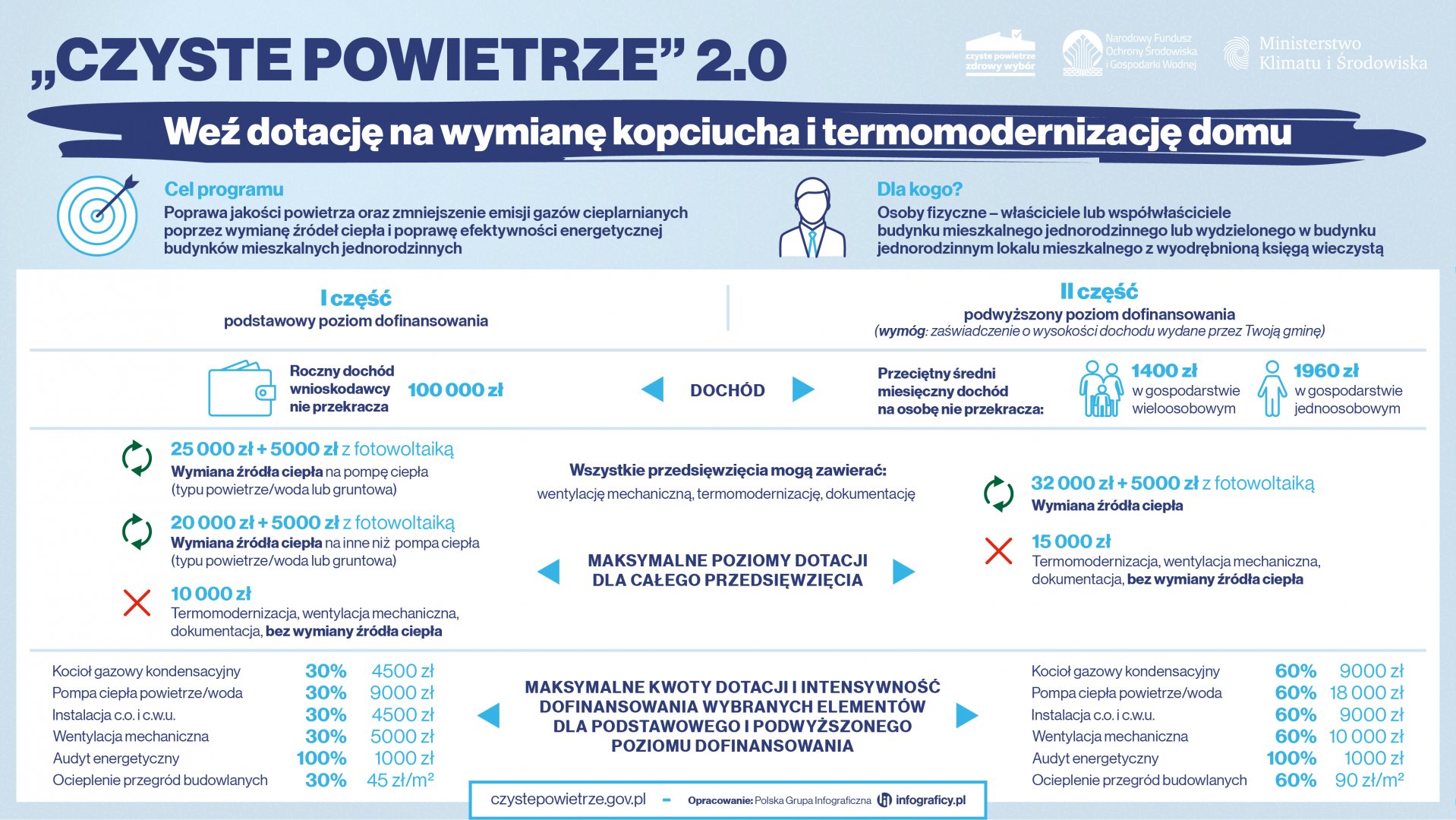 Czyste_Powietrze_-_l_i_II_część_programu.jpg