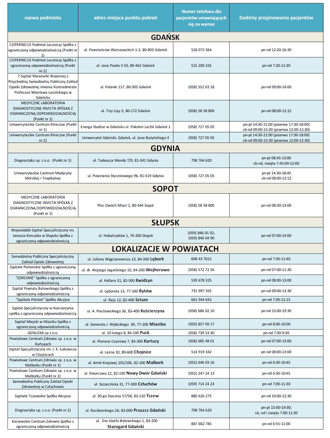 punkty_pobrań_COVID-19_lista.jpg
