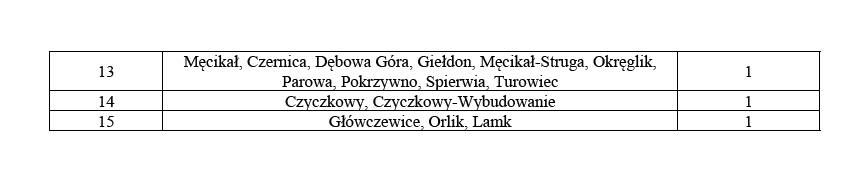 tabela_okręgi_2024_2.jpg