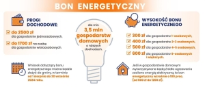 BON ENERGETYCZNY – informacje, wniosek