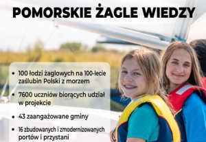 Pomorskie Żagle Wiedzy